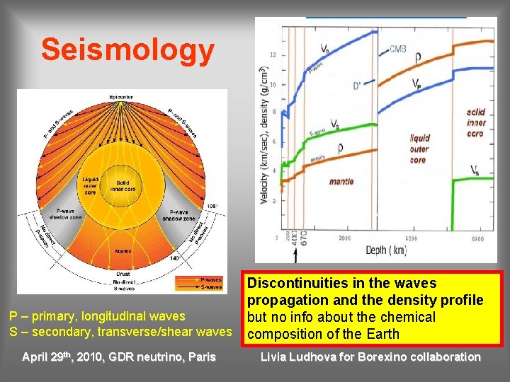 Seismology P – primary, longitudinal waves S – secondary, transverse/shear waves April 29 th,