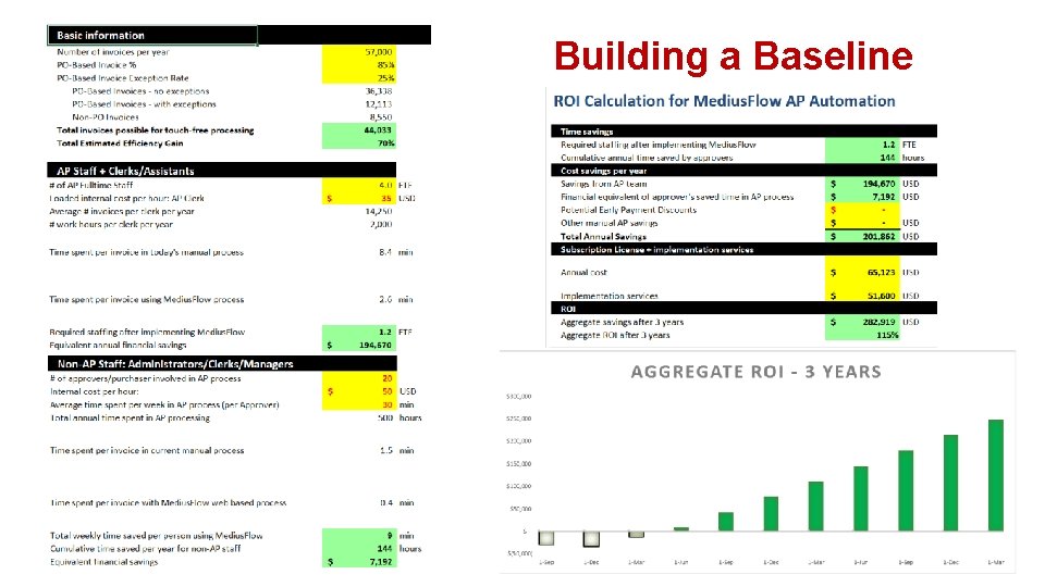 Building a Baseline 