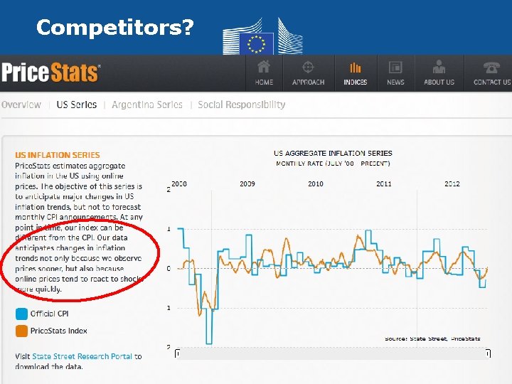 Competitors? 7 Eurostat 