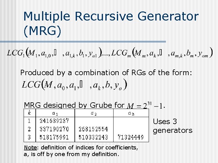 Multiple Recursive Generator (MRG) Produced by a combination of RGs of the form: MRG