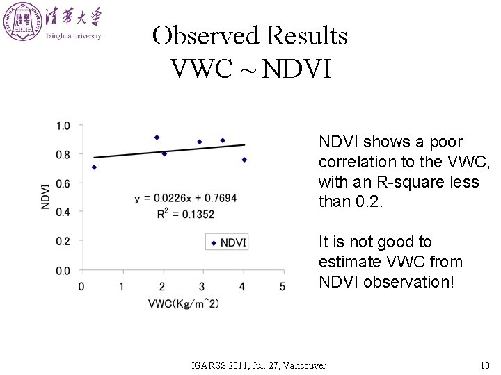 Observed Results VWC ~ NDVI shows a poor correlation to the VWC, with an
