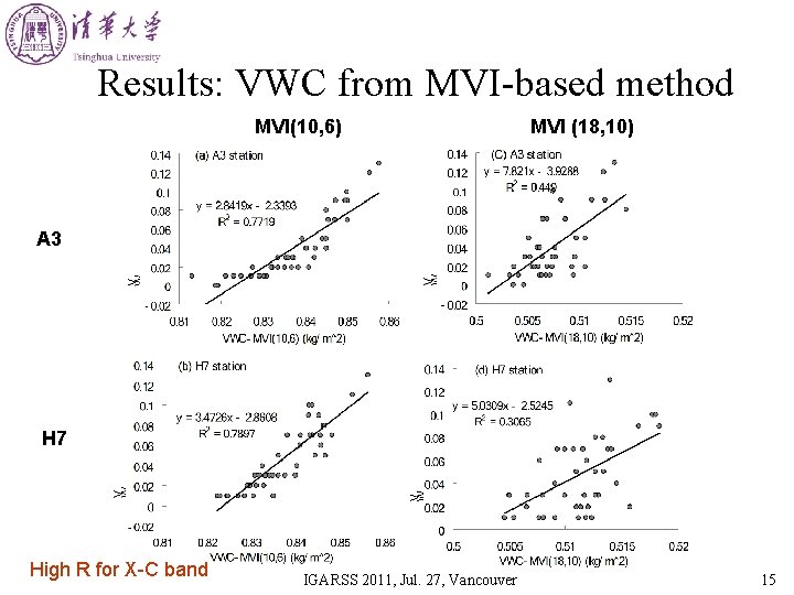 Results: VWC from MVI-based method MVI(10, 6) MVI (18, 10) A 3 H 7