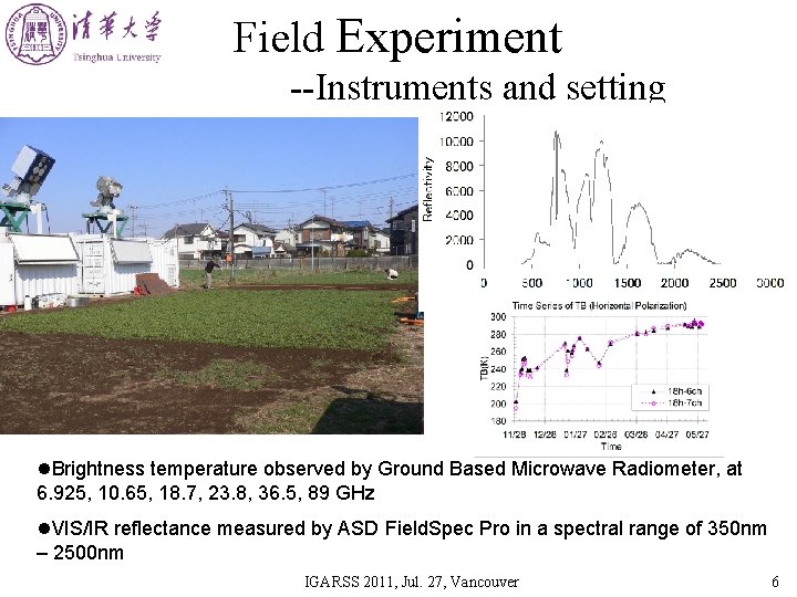 Field Experiment --Instruments and setting l. Brightness temperature observed by Ground Based Microwave Radiometer,