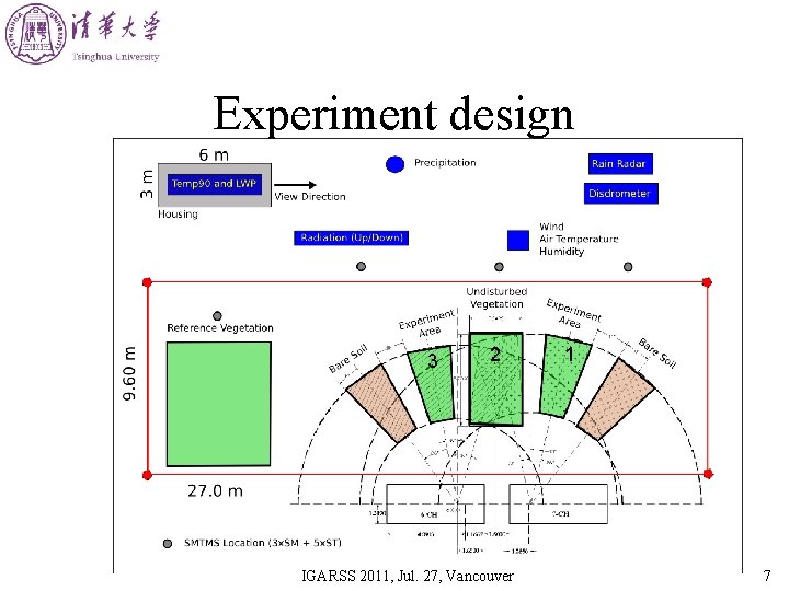 Experiment design 3 2 IGARSS 2011, Jul. 27, Vancouver 1 7 