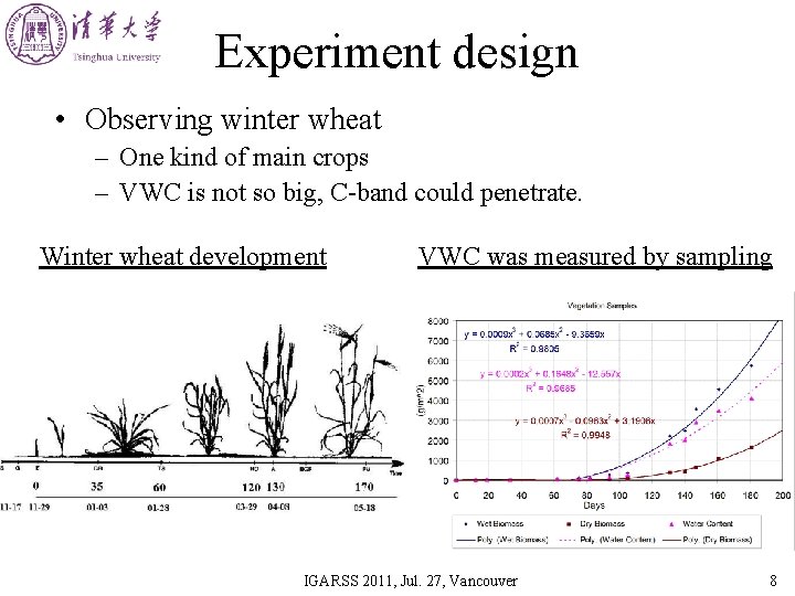 Experiment design • Observing winter wheat – One kind of main crops – VWC