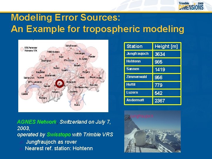 Modeling Error Sources: An Example for tropospheric modeling Station Height [m] Jungfraujoch 3634 Hohtenn