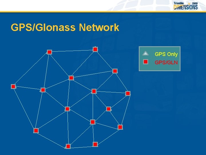 GPS/Glonass Network GPS Only GPS/GLN 