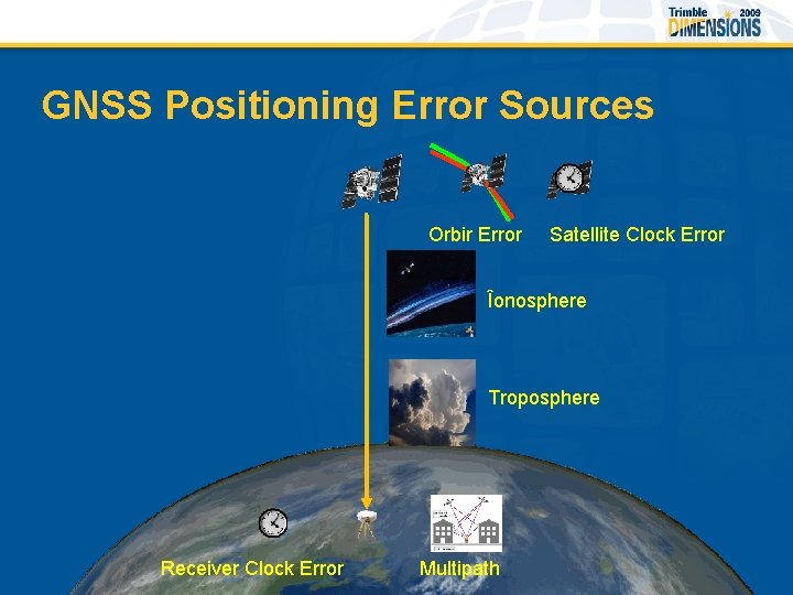 GNSS Positioning Error Sources Orbir Error Satellite Clock Error Îonosphere Troposphere Receiver Clock Error