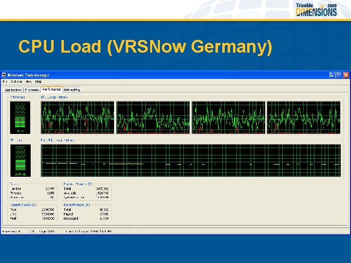 CPU Load (VRSNow Germany) 