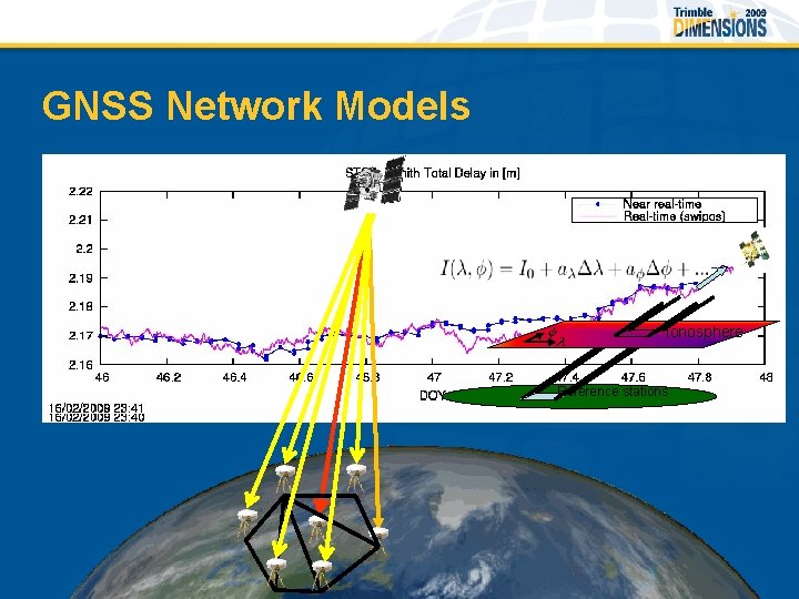 GNSS Network Models Ionosphere Reference stations 