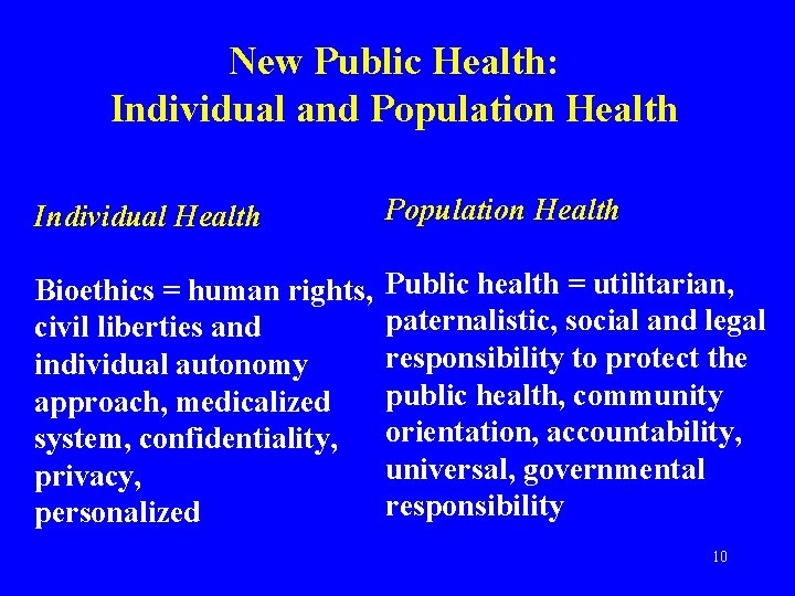 New Public Health: Individual and Population Health Individual Health Population Health Bioethics = human