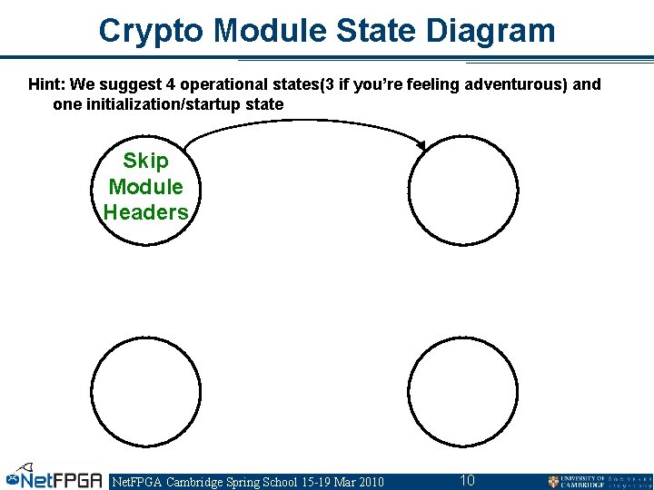 Crypto Module State Diagram Hint: We suggest 4 operational states(3 if you’re feeling adventurous) Crypto Module State Diagram Hint: We suggest 4 operational states(3 if you’re feeling adventurous)