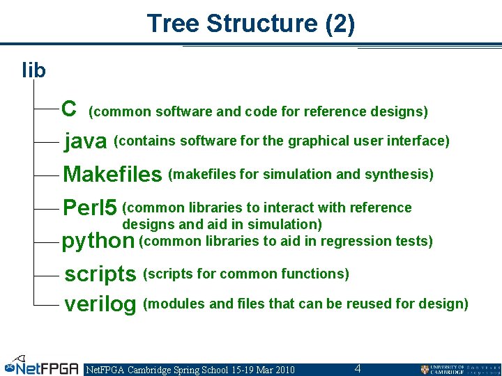 Tree Structure (2) lib C (common software and code for reference designs) java (contains Tree Structure (2) lib C (common software and code for reference designs) java (contains
