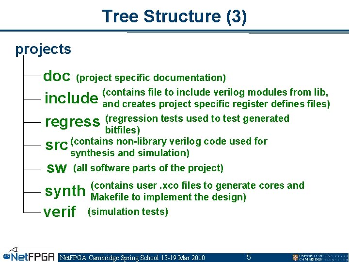 Tree Structure (3) projects doc (project specific documentation) (contains file to include verilog modules Tree Structure (3) projects doc (project specific documentation) (contains file to include verilog modules