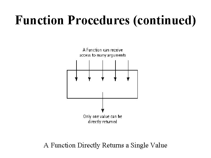 Function Procedures (continued) A Function Directly Returns a Single Value 