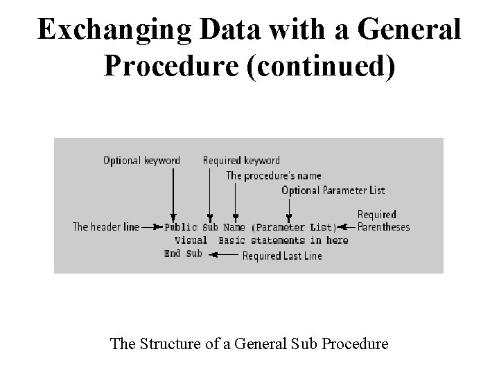 Exchanging Data with a General Procedure (continued) The Structure of a General Sub Procedure