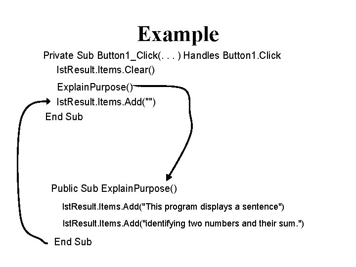 Example Private Sub Button 1_Click(. . . ) Handles Button 1. Click lst. Result.