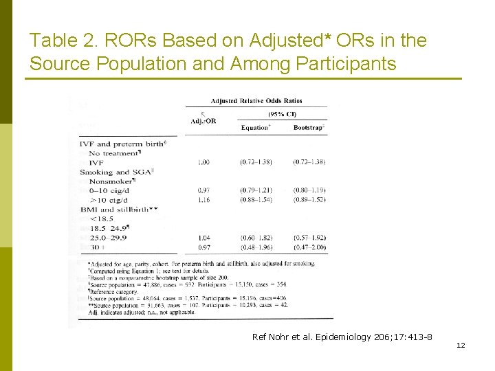 Table 2. RORs Based on Adjusted* ORs in the Source Population and Among Participants