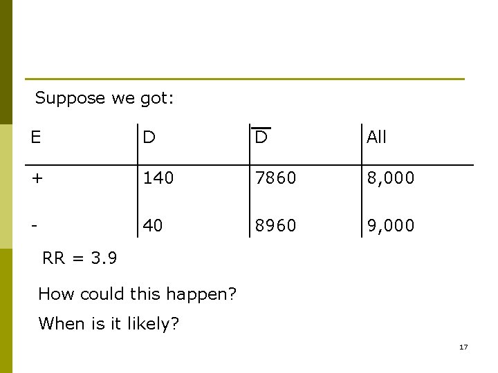 Suppose we got: E D D All + 140 7860 8, 000 - 40