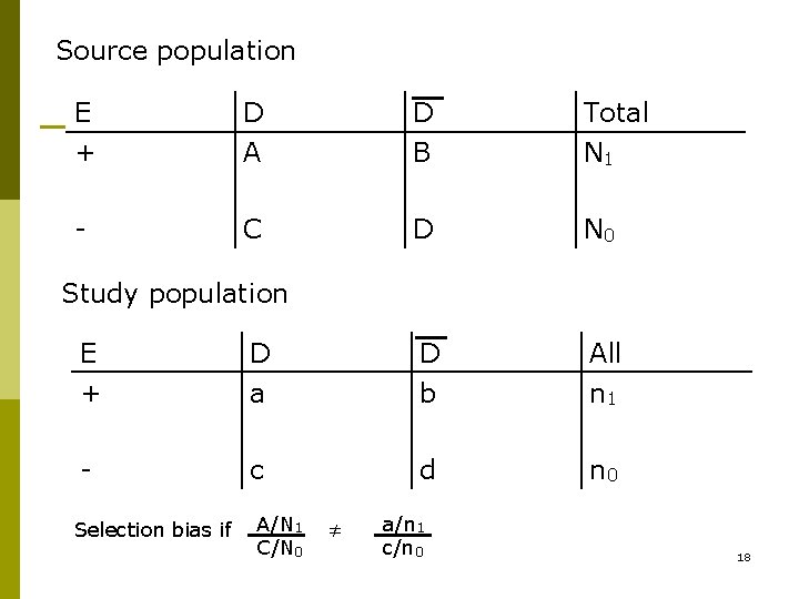 Source population E + D A D B Total N 1 - C D