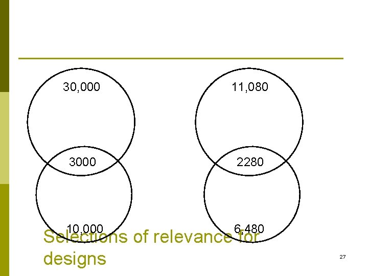 30, 000 11, 080 3000 2280 10, 000 6, 480 Selections of relevance for