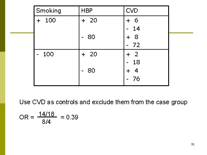 Smoking HBP CVD + 100 + 20 + + - 6 14 8 72