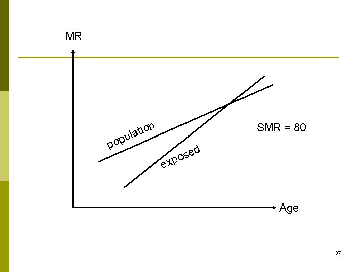 MR n o i t la SMR = 80 u p o p d