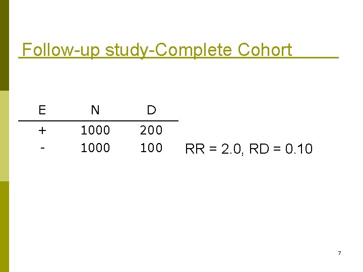 Follow-up study-Complete Cohort E N D + - 1000 200 100 RR = 2.