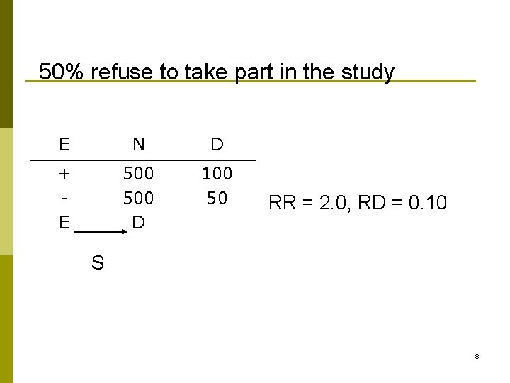 50% refuse to take part in the study E N D + E 500