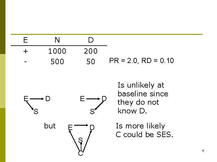 E N D + - 1000 500 200 50 E D E S D
