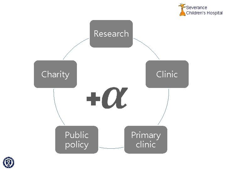 Severance Children’s Hospital Research Charity Public policy Clinic Primary clinic 