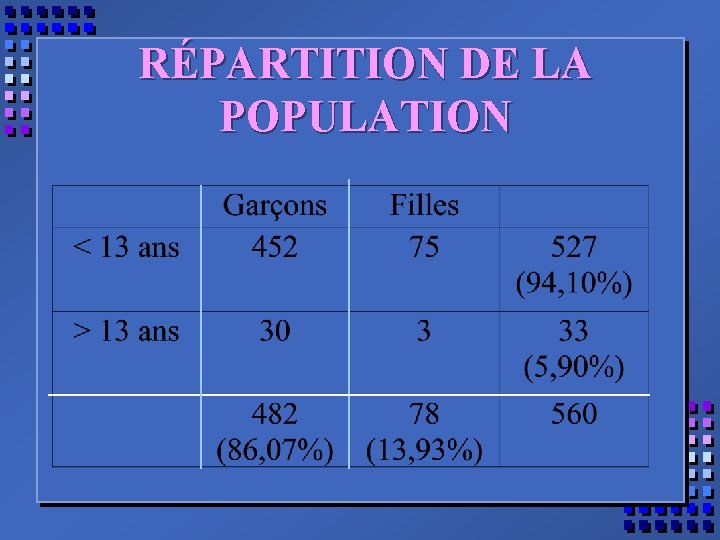RÉPARTITION DE LA POPULATION 