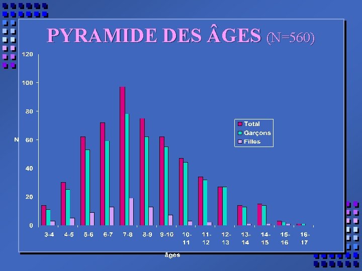 PYRAMIDE DES GES (N=560) 