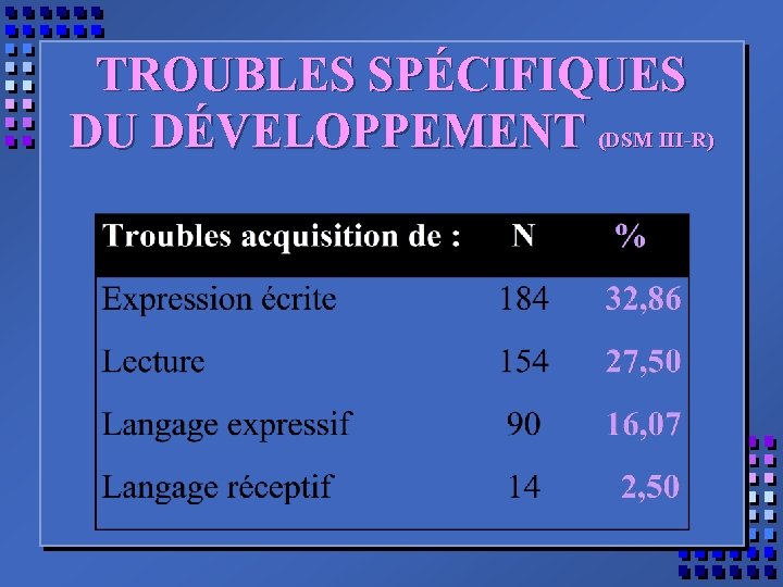 TROUBLES SPÉCIFIQUES DU DÉVELOPPEMENT (DSM III-R) 