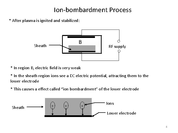 Ion-bombardment Process * After plasma is ignited and stabilized: B Sheath RF supply *