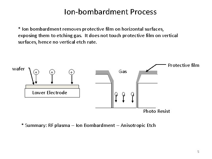 Ion-bombardment Process * Ion bombardment removes protective film on horizontal surfaces, exposing them to