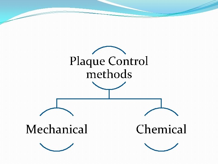 Plaque Control methods Mechanical Chemical 