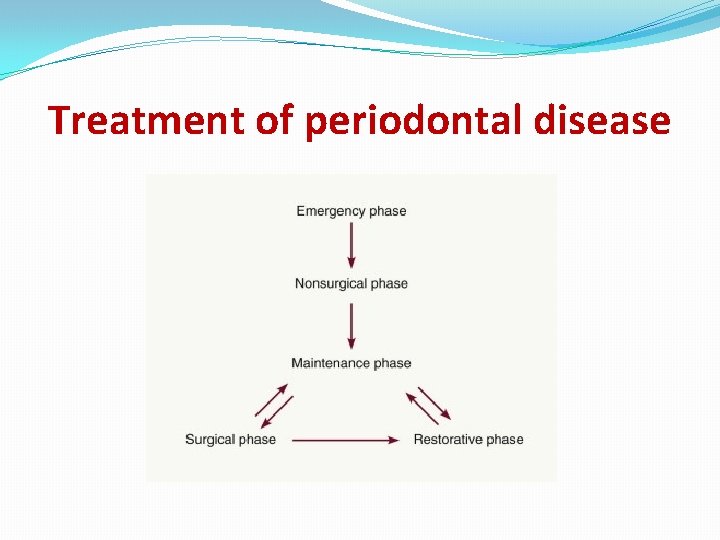 Treatment of periodontal disease 