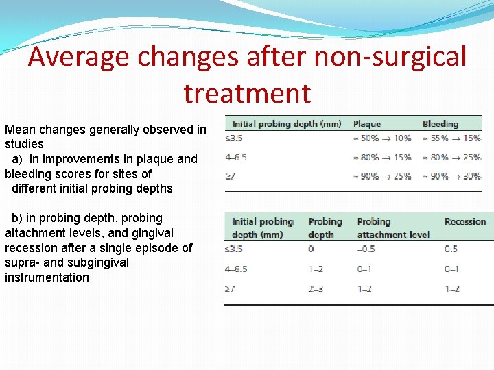 Average changes after non-surgical treatment Mean changes generally observed in studies a) in improvements