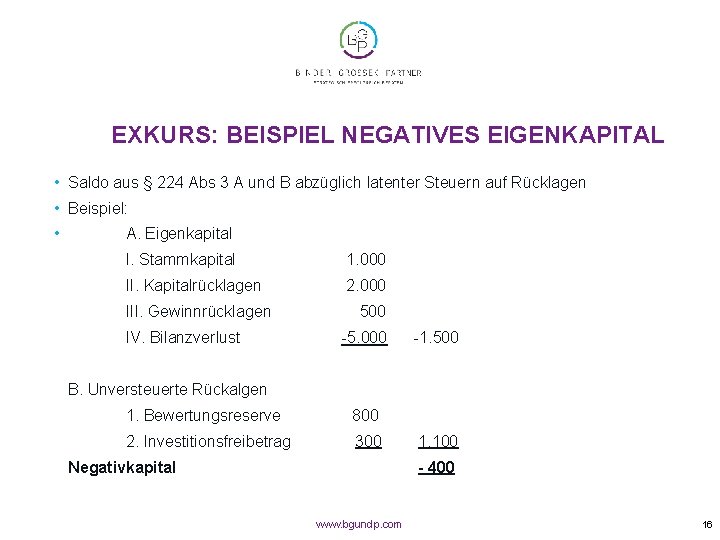 EXKURS: BEISPIEL NEGATIVES EIGENKAPITAL • Saldo aus § 224 Abs 3 A und B