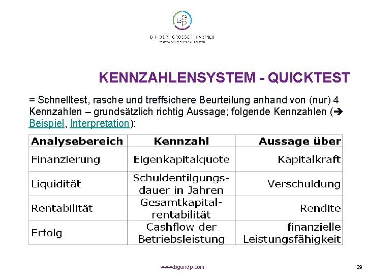 KENNZAHLENSYSTEM - QUICKTEST = Schnelltest, rasche und treffsichere Beurteilung anhand von (nur) 4 Kennzahlen