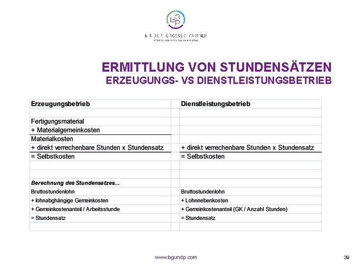 ERMITTLUNG VON STUNDENSÄTZEN ERZEUGUNGS- VS DIENSTLEISTUNGSBETRIEB www. bgundp. com 39 