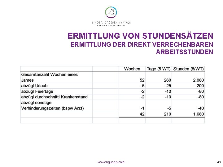 ERMITTLUNG VON STUNDENSÄTZEN ERMITTLUNG DER DIREKT VERRECHENBAREN ARBEITSSTUNDEN www. bgundp. com 40 