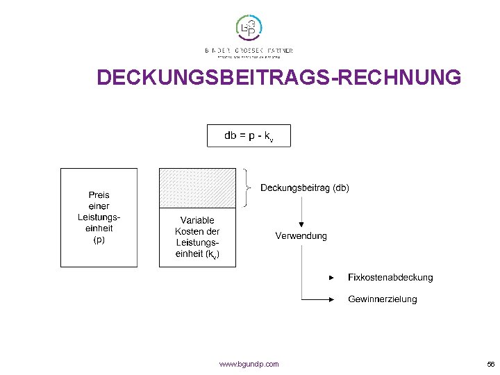 DECKUNGSBEITRAGS-RECHNUNG www. bgundp. com 56 