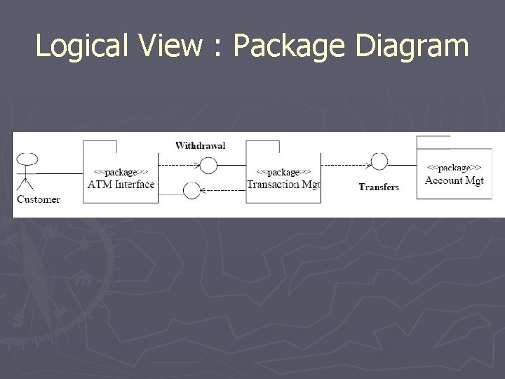 Logical View : Package Diagram Logical View : Package Diagram
