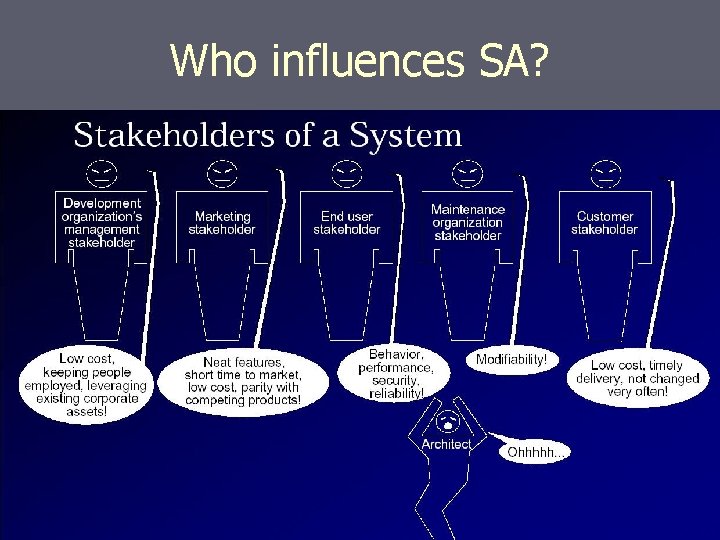 Who influences SA? Who influences SA?