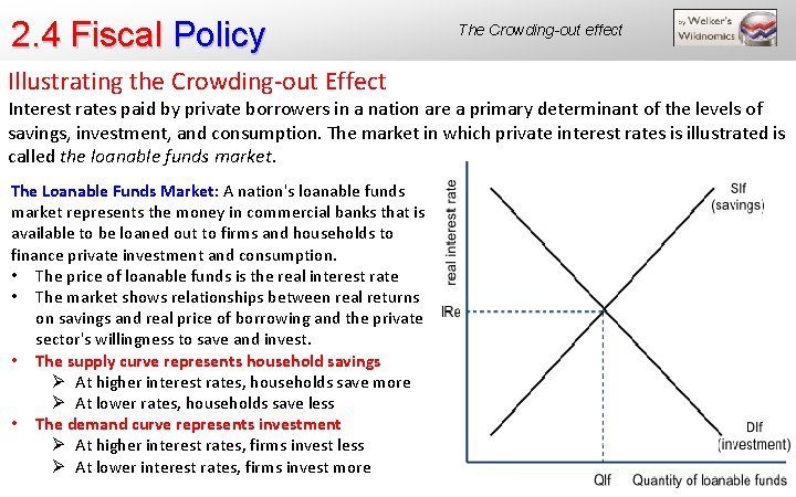 2. 4 Fiscal Policy Illustrating the Crowding-out Effect The Crowding-out effect Interest rates paid