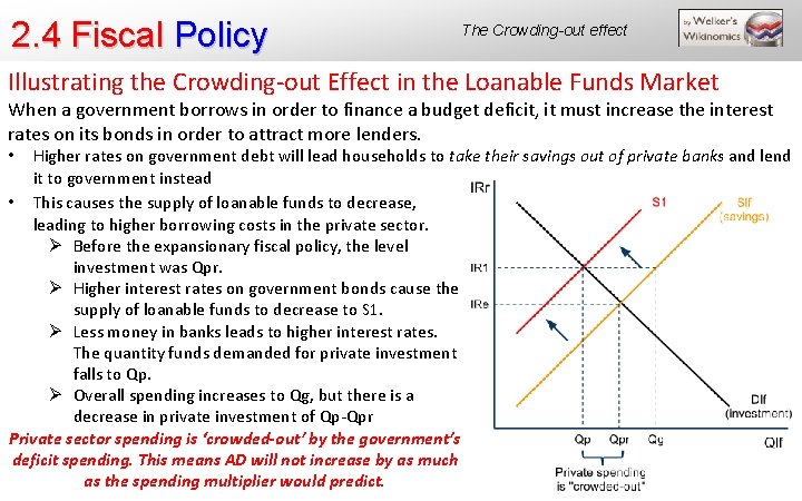 2. 4 Fiscal Policy The Crowding-out effect Illustrating the Crowding-out Effect in the Loanable