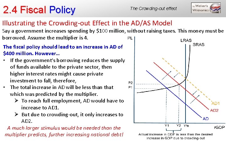 2. 4 Fiscal Policy The Crowding-out effect Illustrating the Crowding-out Effect in the AD/AS