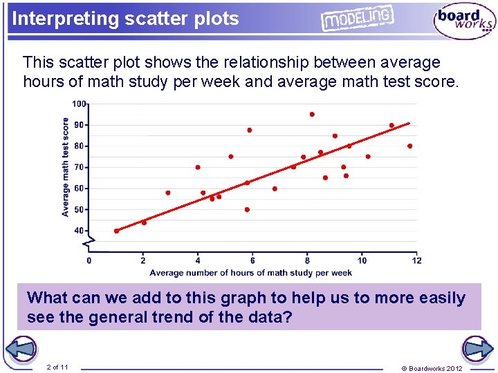 Interpreting scatter plots This scatter plot shows the relationship between average hours of math